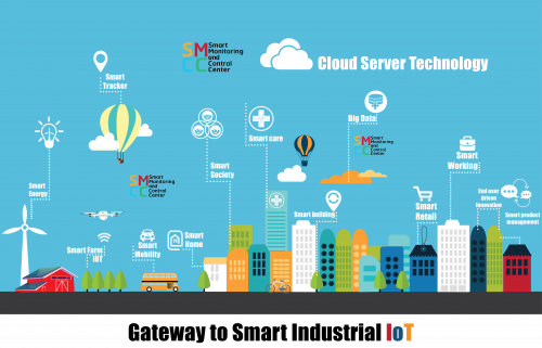 SMCC Smart Monitoring and Control Center