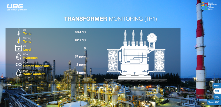 SMCC Dashboard Transformer